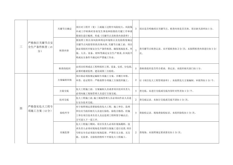 建筑施工安全管控检查明细表.docx_第3页