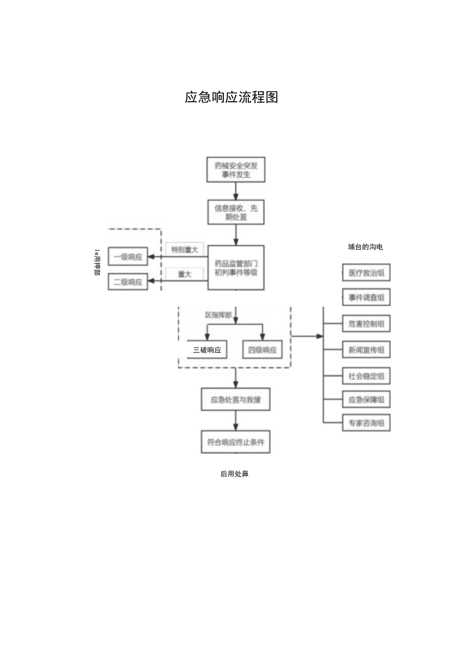 应急响应流程图.docx_第1页