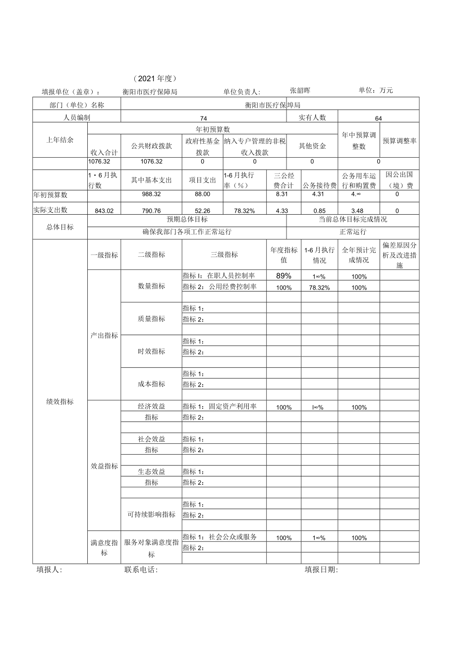 部门整体支出绩效运行监控表.docx_第1页