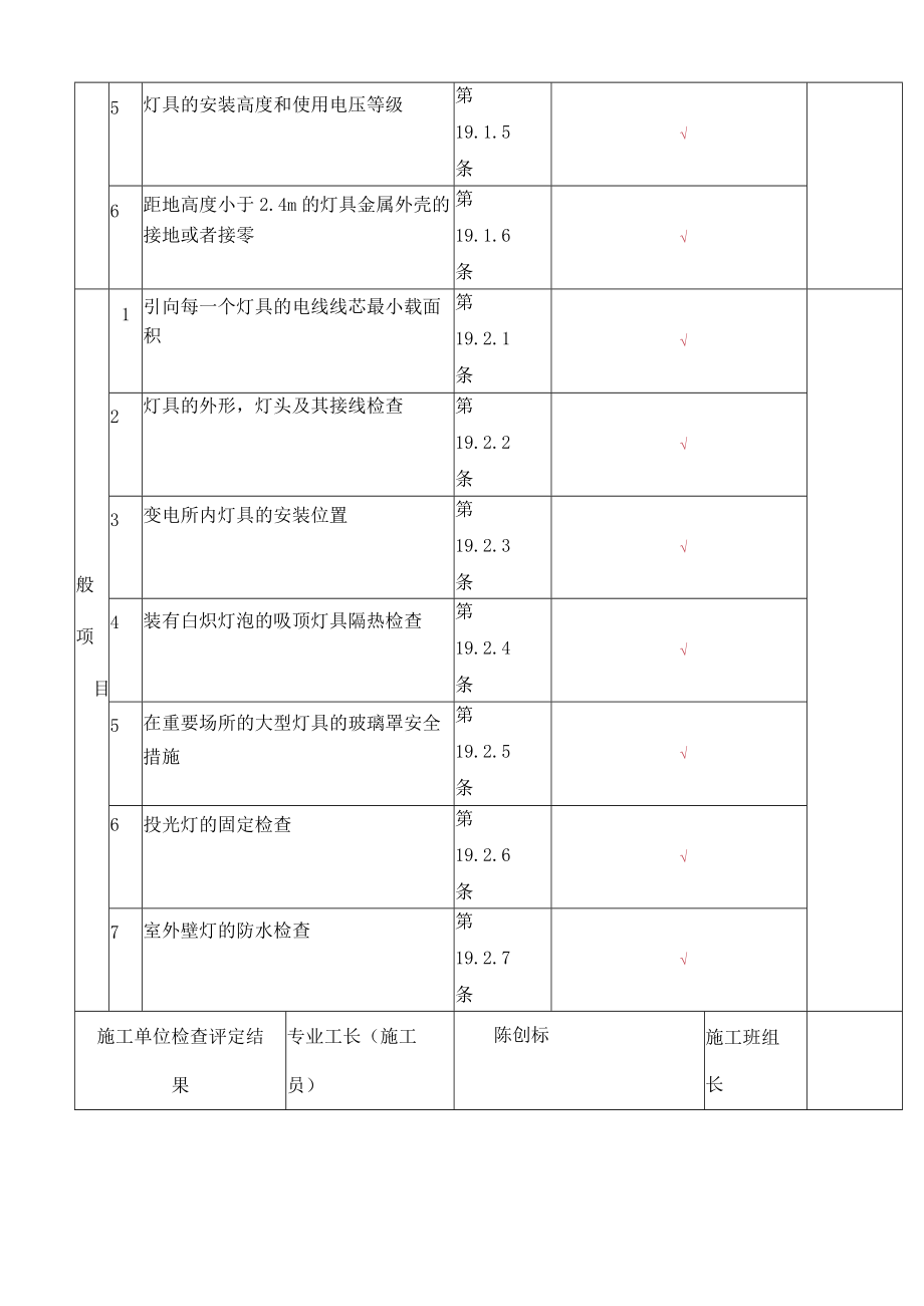 水电安装检验批质量验收记录表.docx_第2页