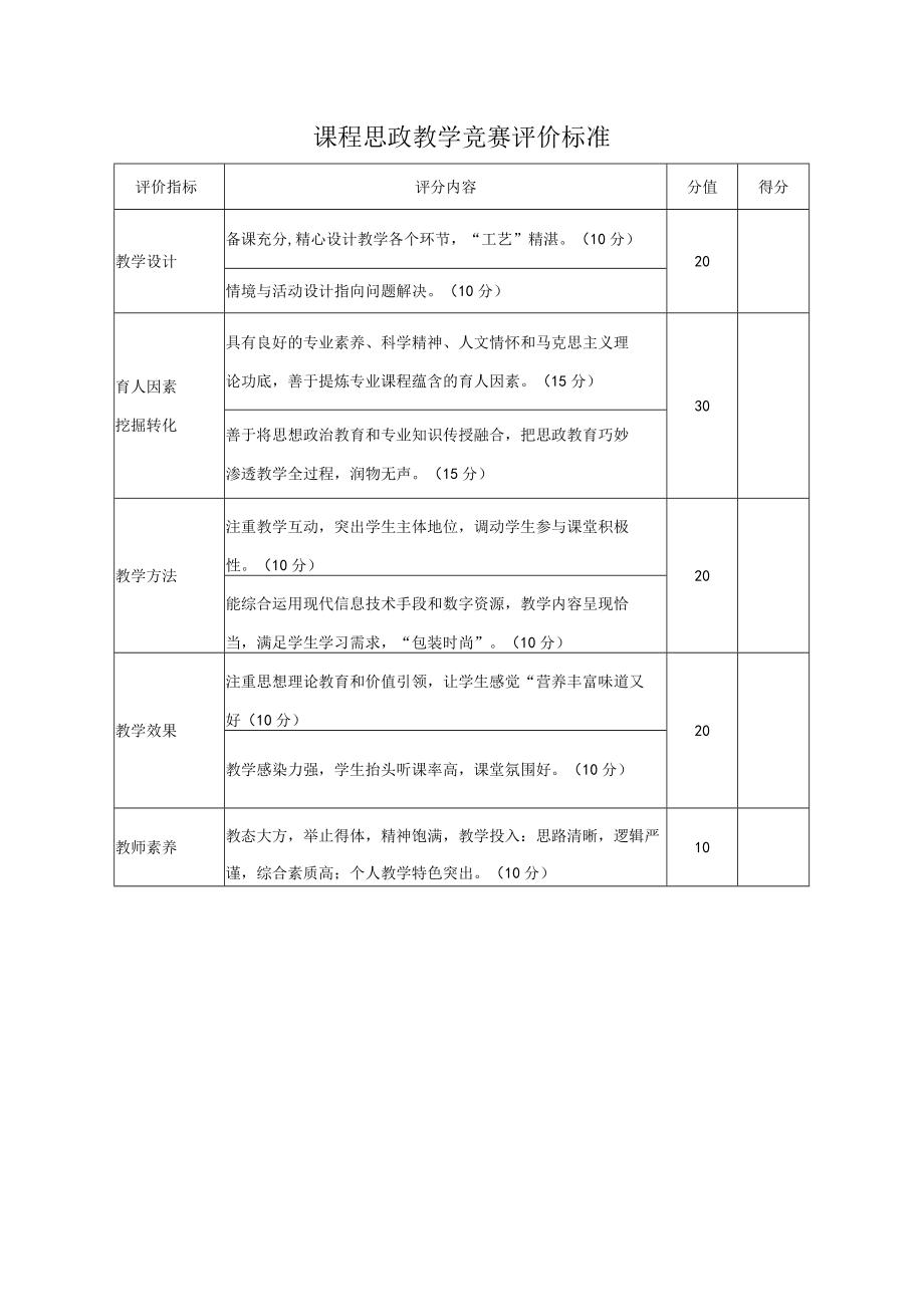 课程思政教学竞赛评价标准.docx_第1页