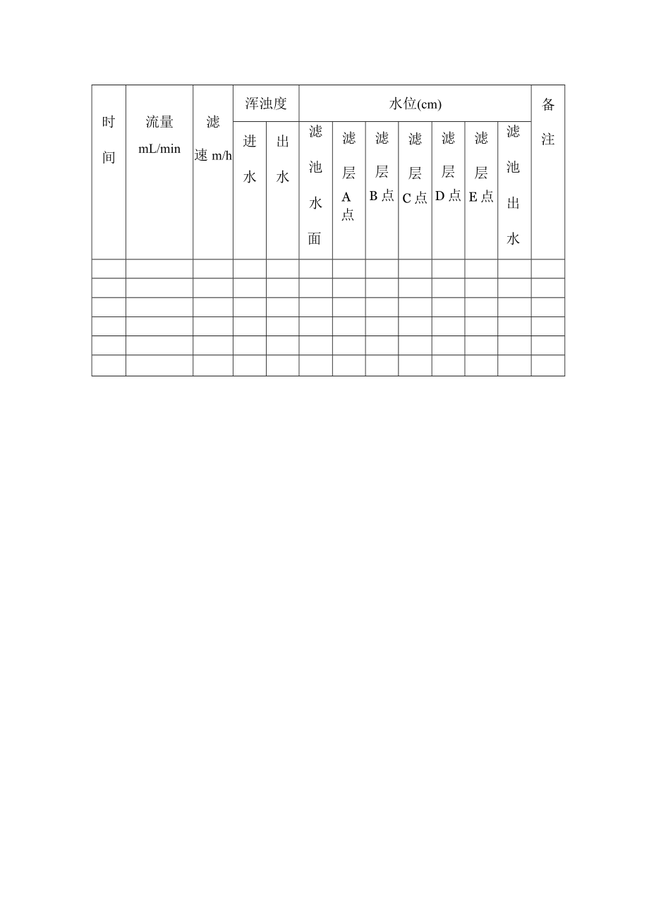 长沙理工水质工程学实验指导06过滤实验.docx_第3页