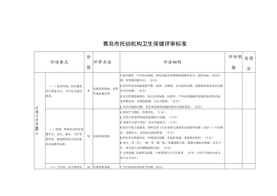 青岛市托幼机构卫生保健评审标准.docx_第1页