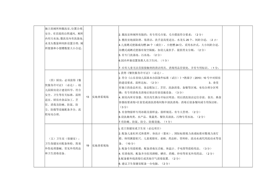 青岛市托幼机构卫生保健评审标准.docx_第2页