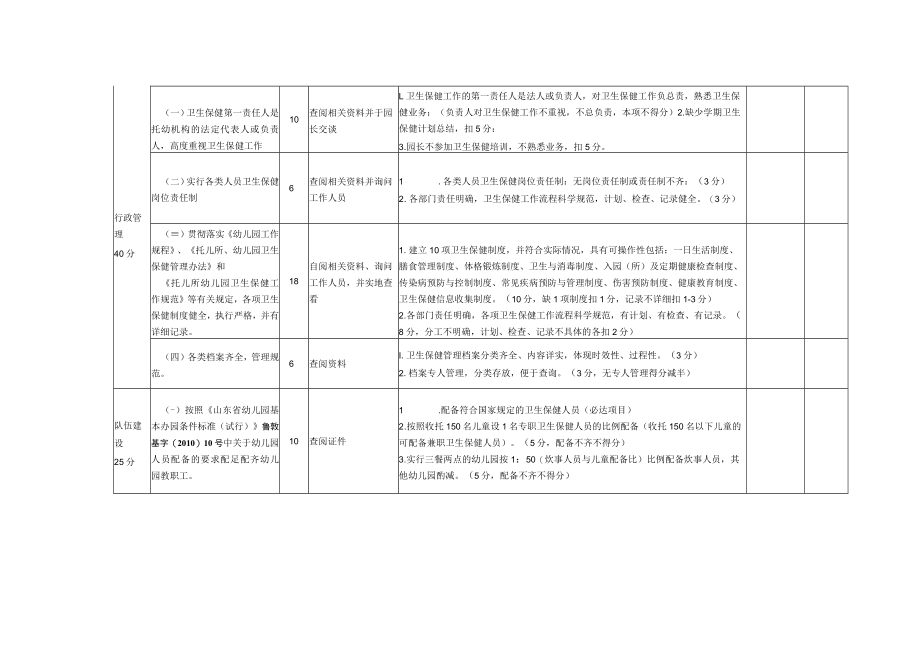 青岛市托幼机构卫生保健评审标准.docx_第3页