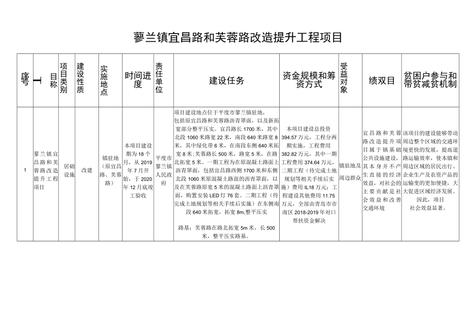 蓼兰镇宜昌路和芙蓉路改造提升工程项目.docx_第1页