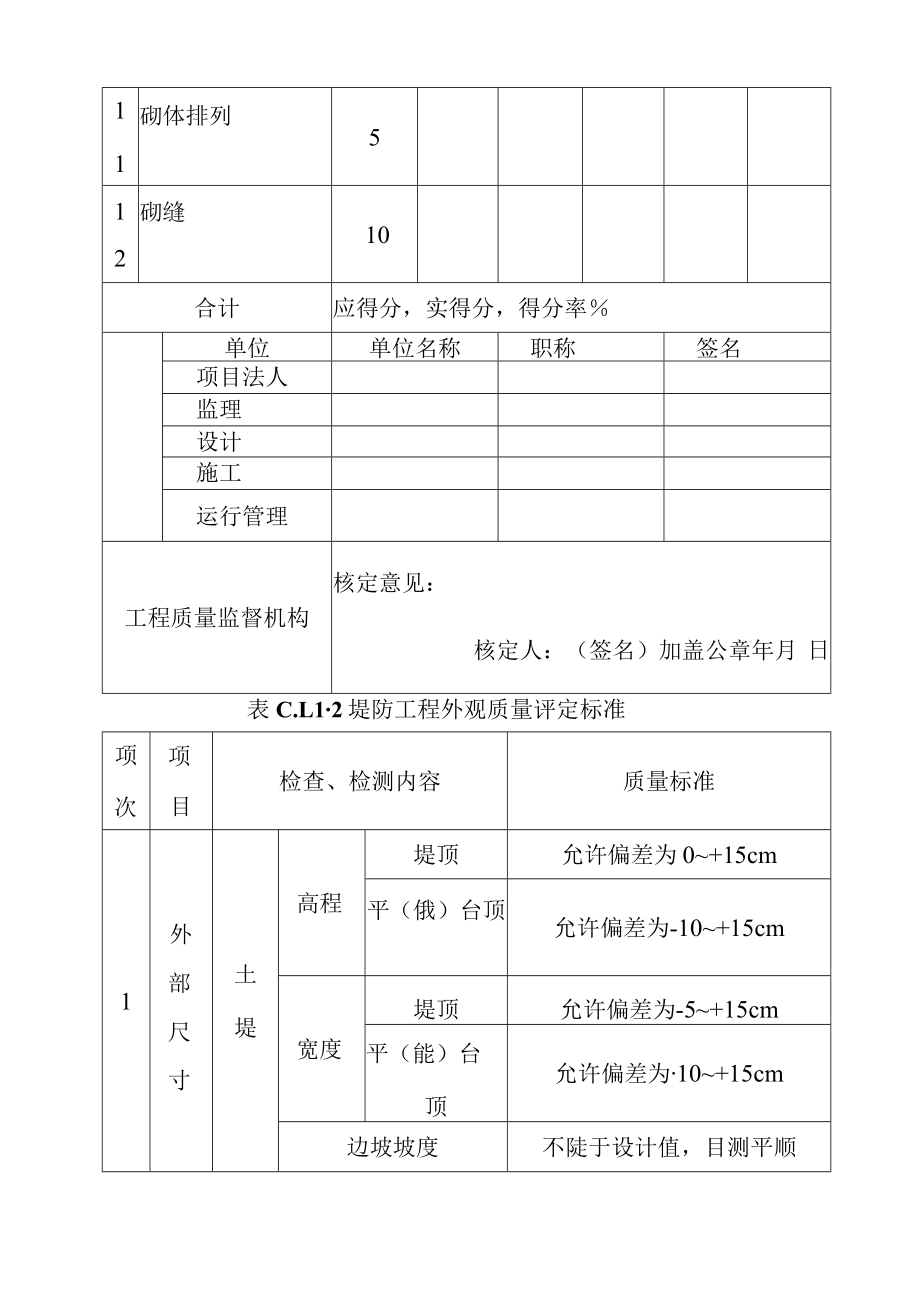 黄河防洪工程外观质量评定方法.docx_第2页