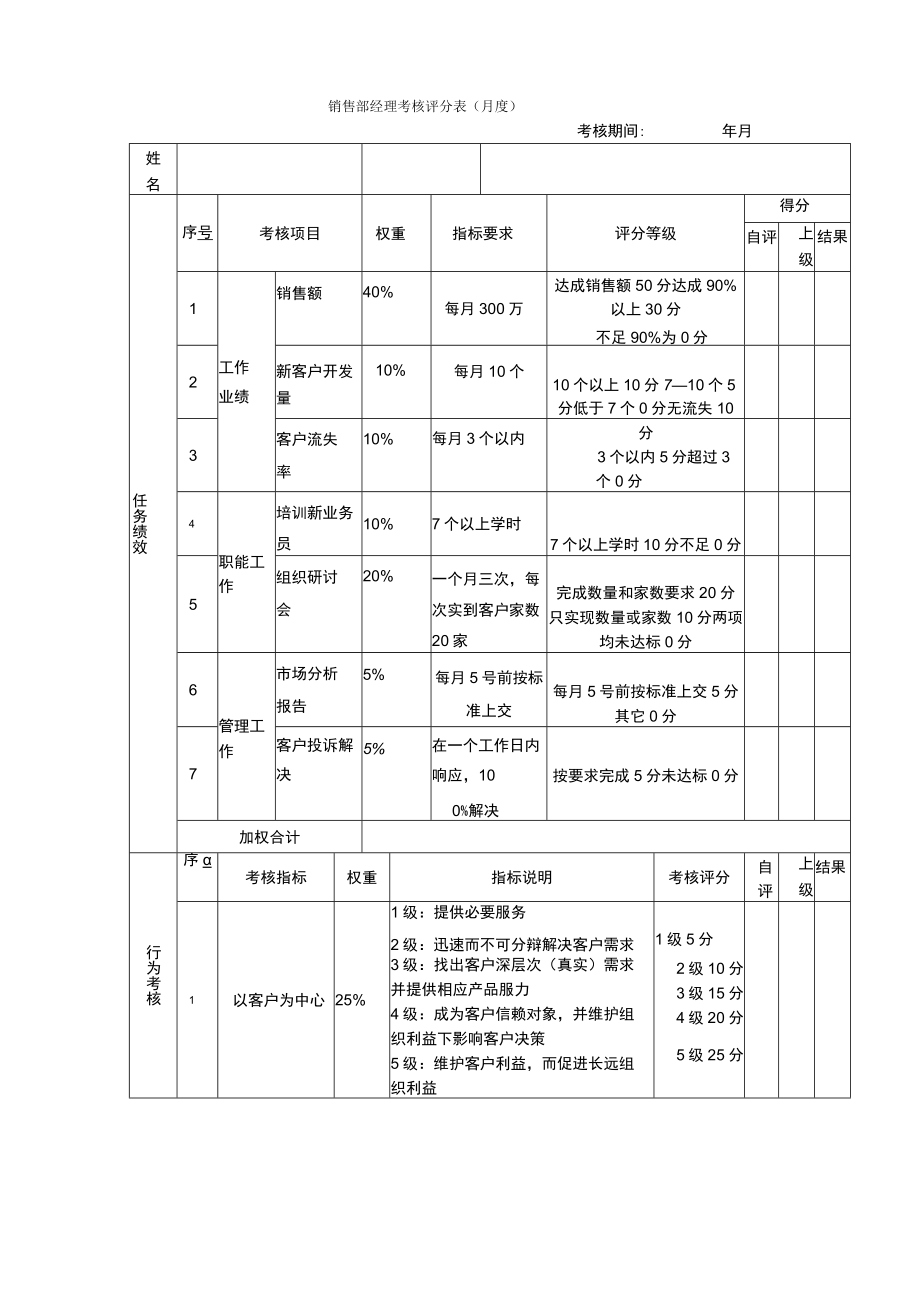 销售经理考核评分表.docx_第1页