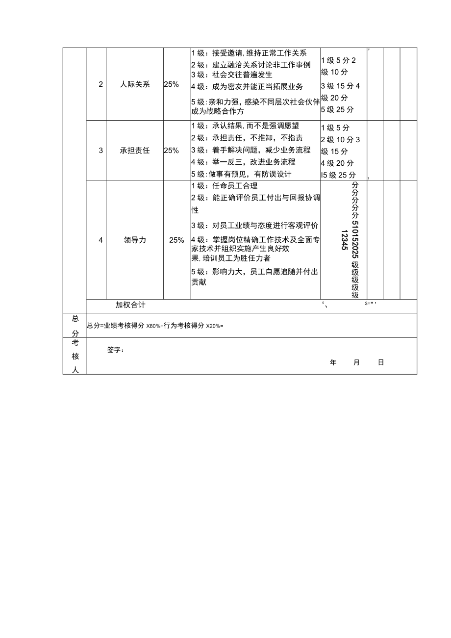 销售经理考核评分表.docx_第2页