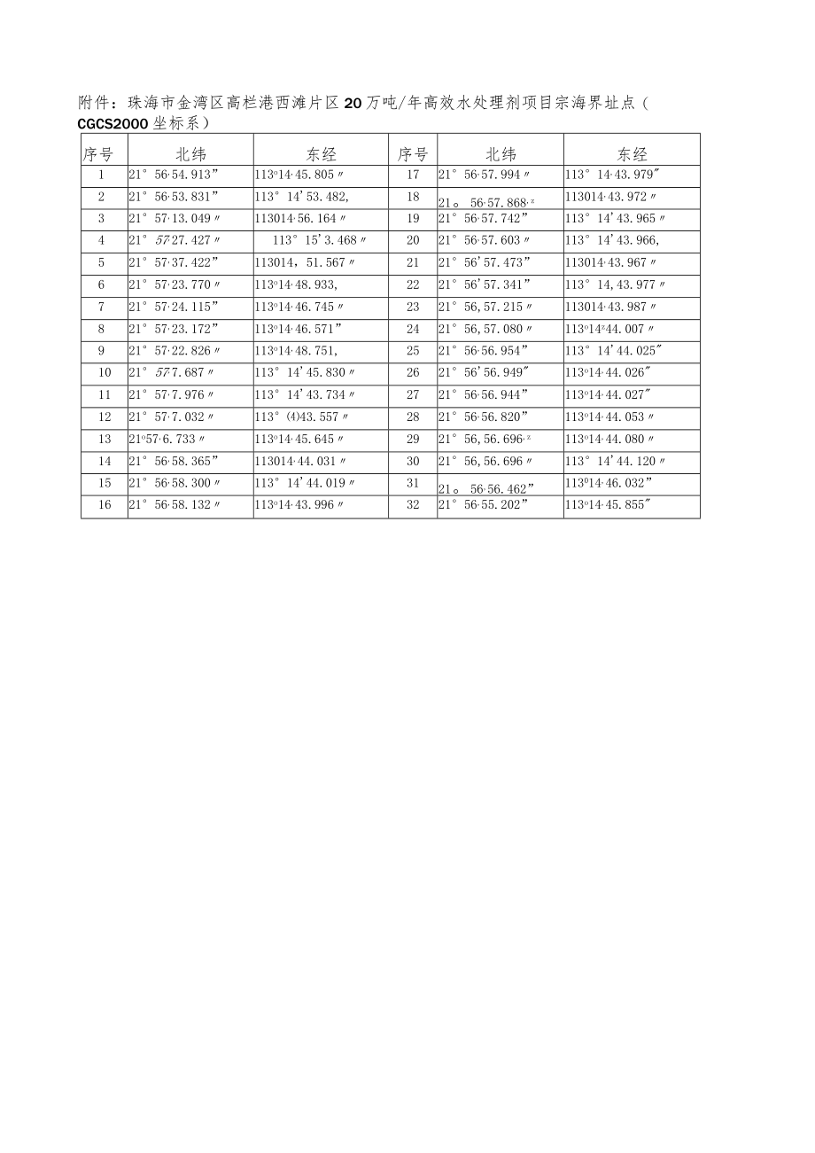 珠海市金湾区高栏港西滩片区20万吨年高效水处理剂项目宗海界址点CGCS2000坐标系.docx_第1页