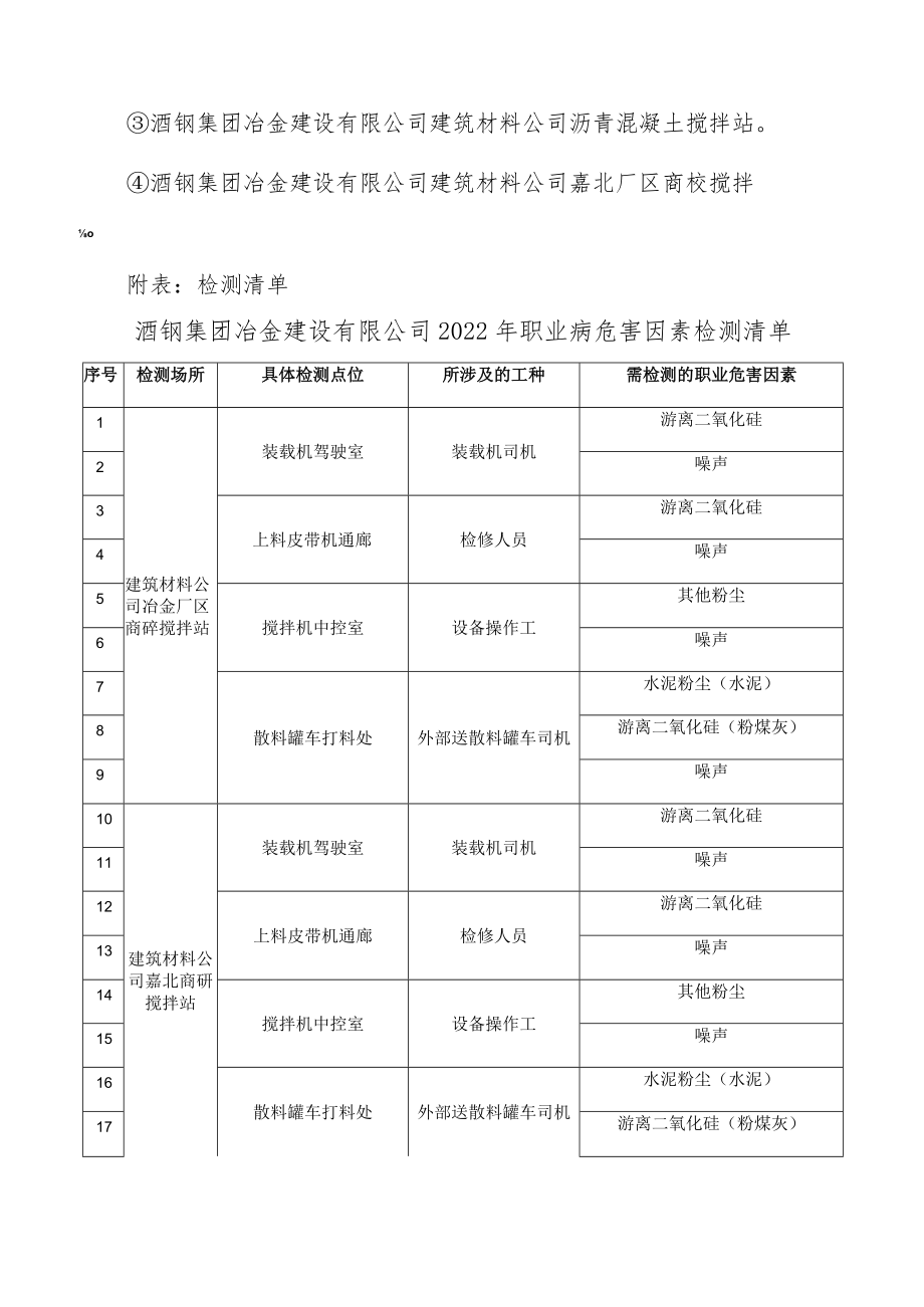 酒钢集团冶金建设有限公司2022年职业病危害因素检测技术服务合同.docx_第3页