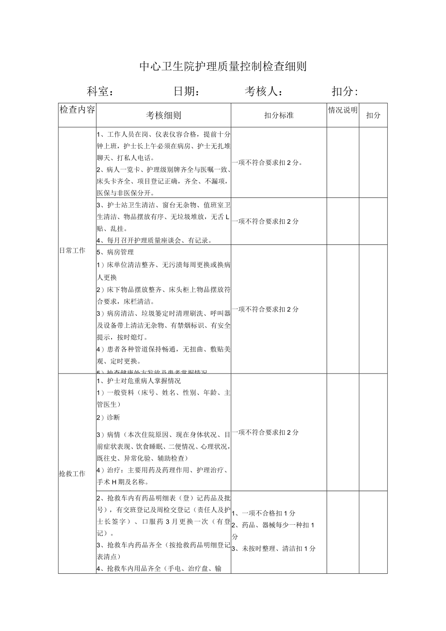 中心卫生院护理质量控制检查细则.docx_第1页