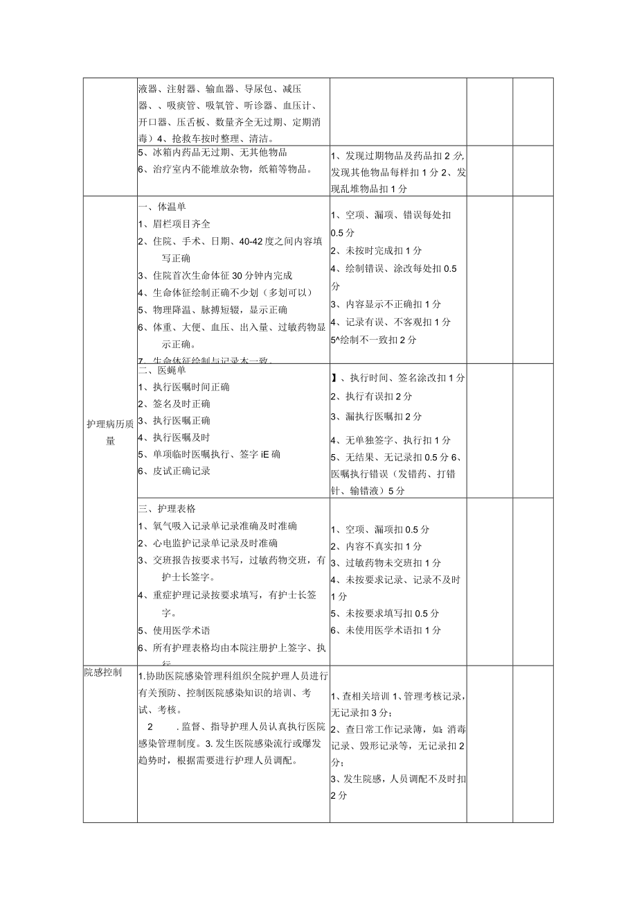 中心卫生院护理质量控制检查细则.docx_第2页