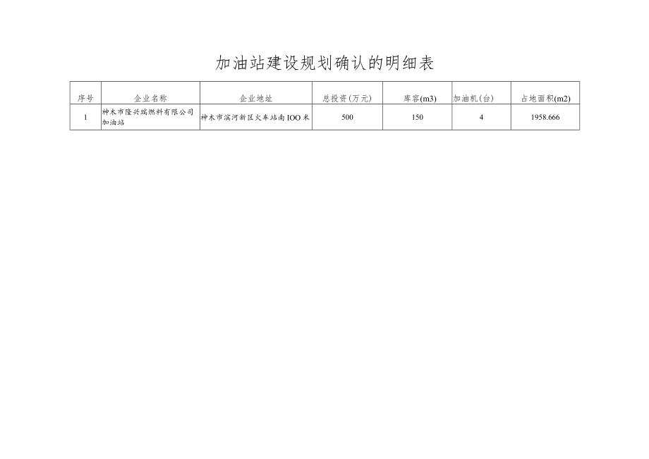 加油站建设规划确认的明细表.docx_第1页