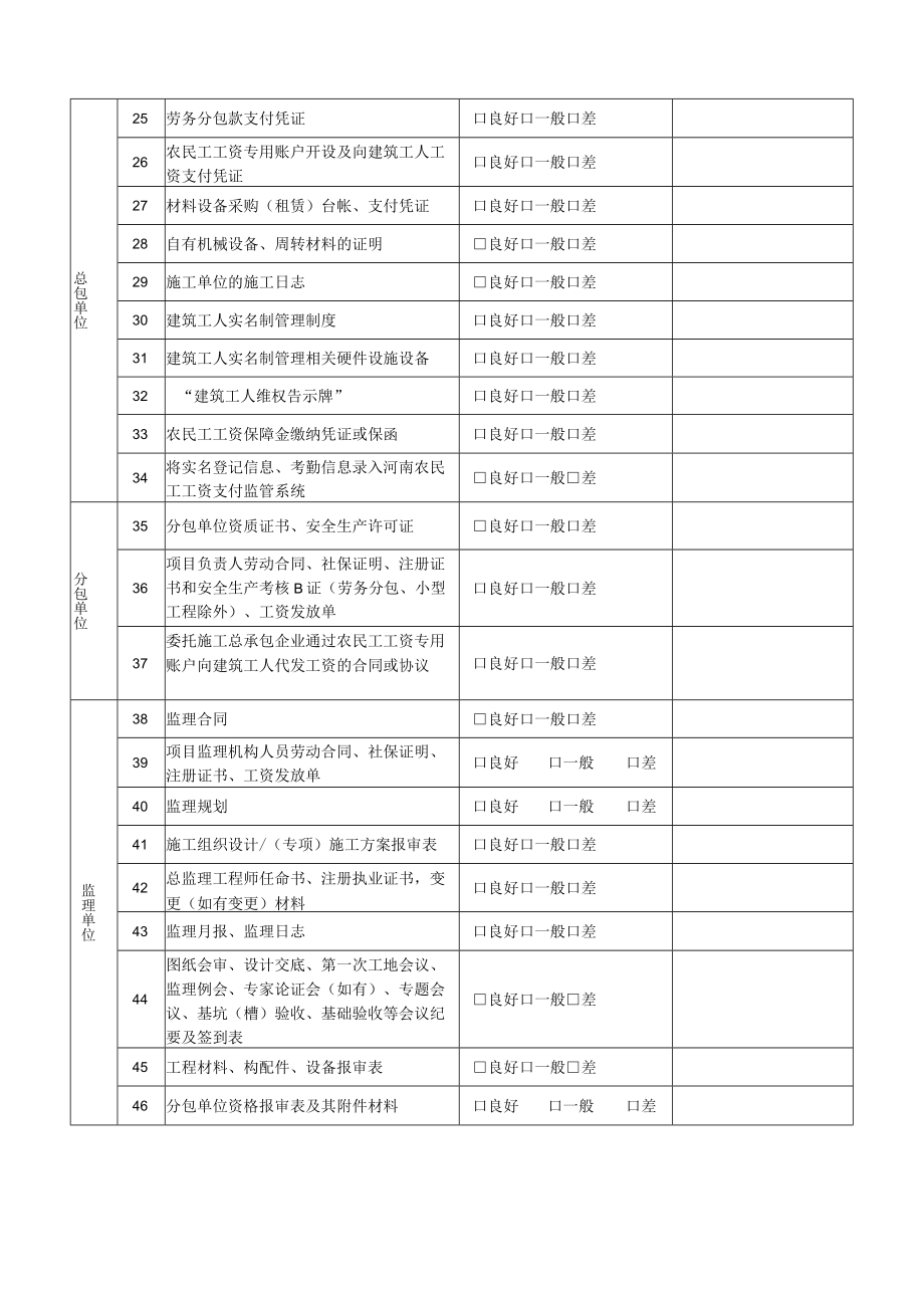 受检工程项目承建各方主体须提供的材料清单（劳资）.docx_第2页