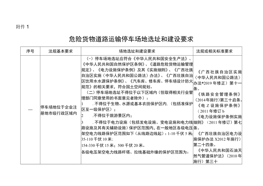 危险货物道路运输停车场地选址和建设要求.docx_第1页