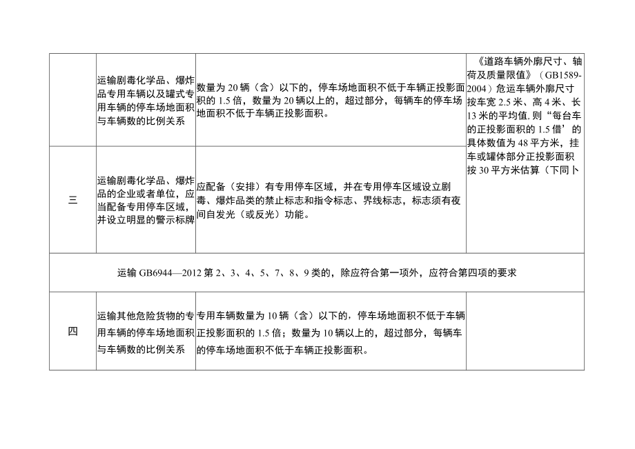 危险货物道路运输停车场地选址和建设要求.docx_第3页