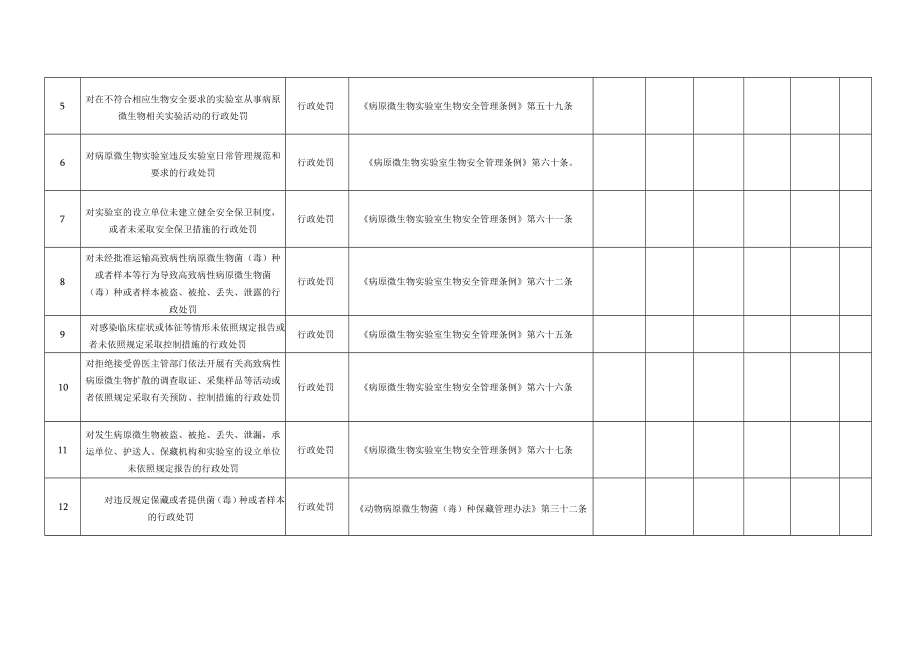 西华县农业农村局权力事项调整表.docx_第2页