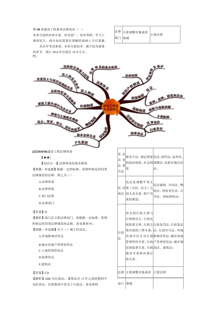 2023年整理-某年度二级建造师建设工程法律知识.docx_第1页