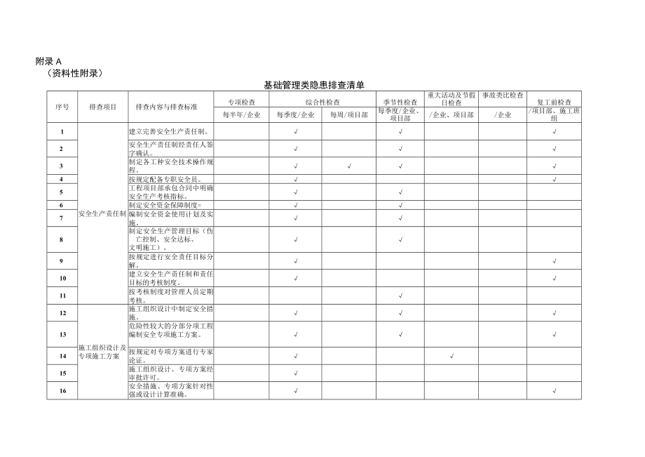 基础管理类隐患排查清单模板.docx_第1页