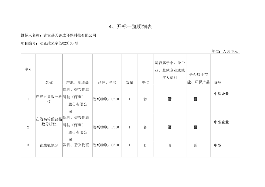 开标一览明细表.docx_第1页