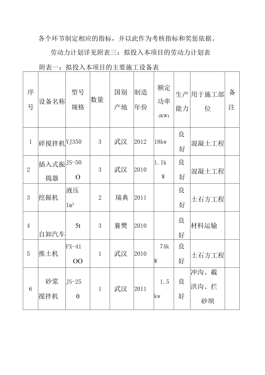 城乡防洪防护工程物资配备计划方案.docx_第3页