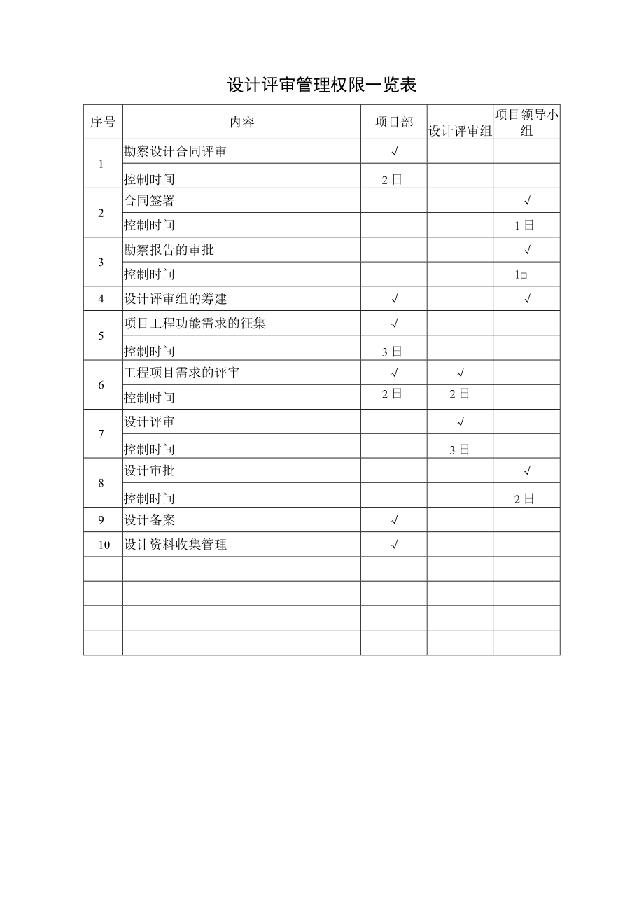 设计评审管理权限一览表.docx_第1页