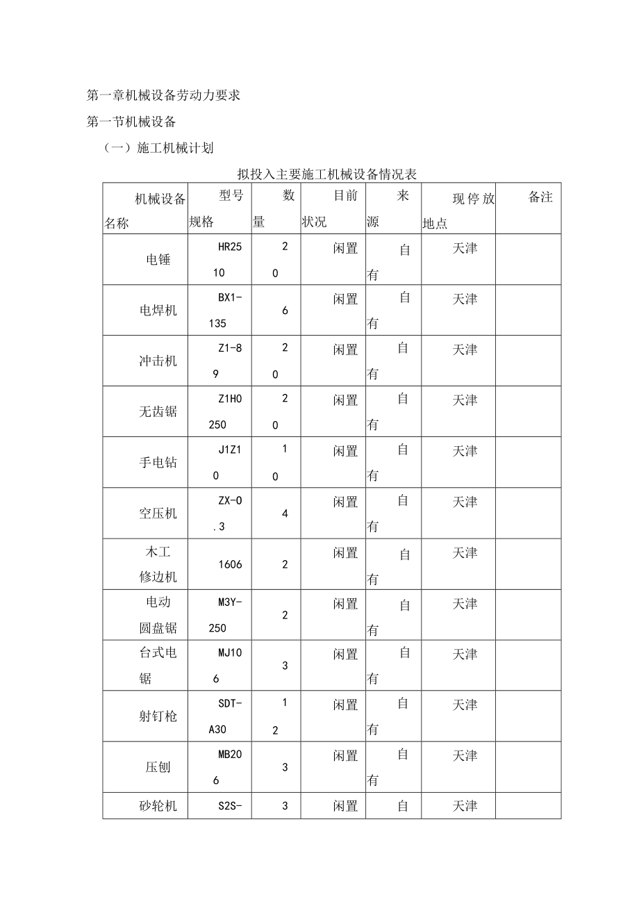 机械设备劳动力要求.docx_第1页