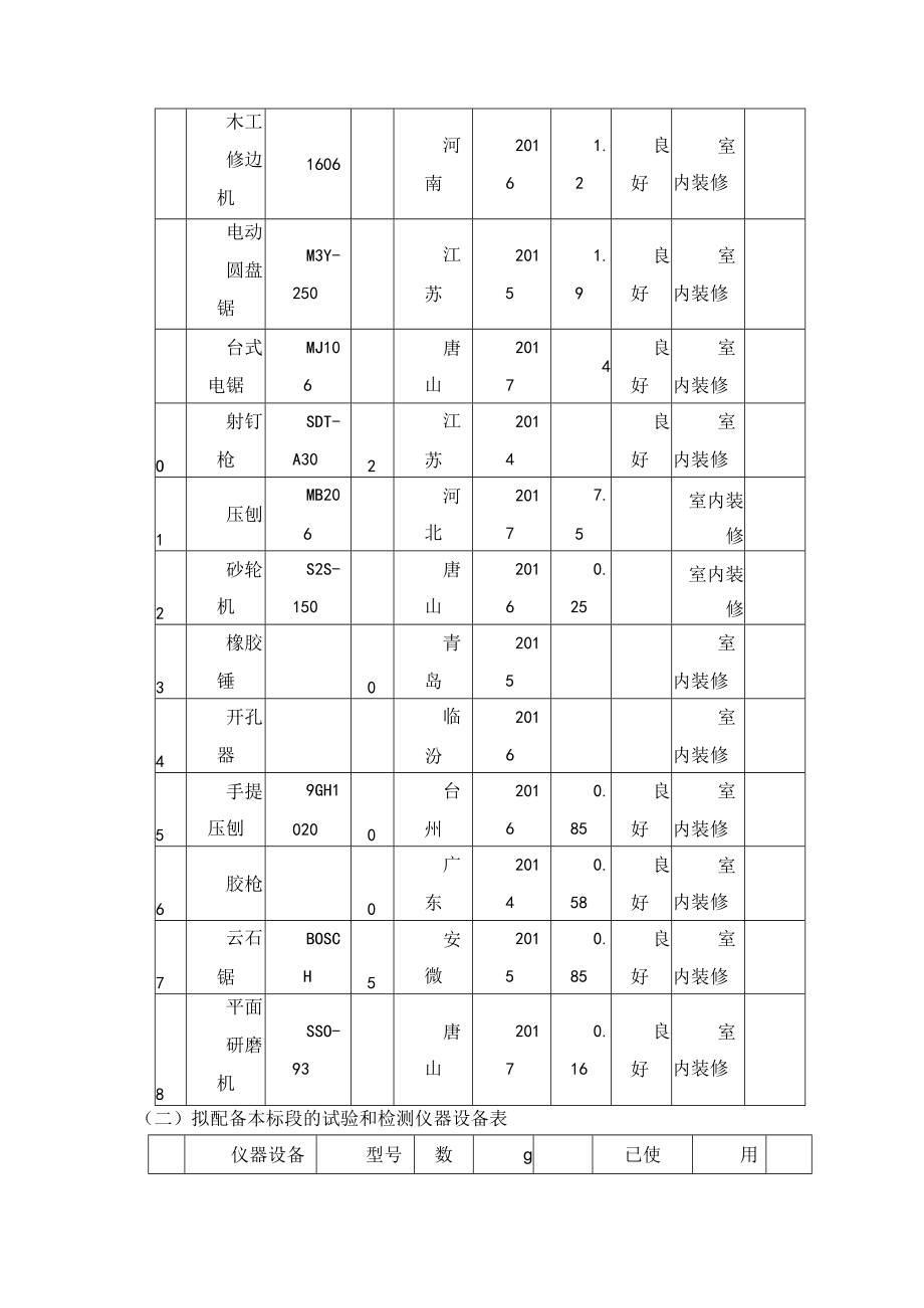 机械设备劳动力要求.docx_第3页