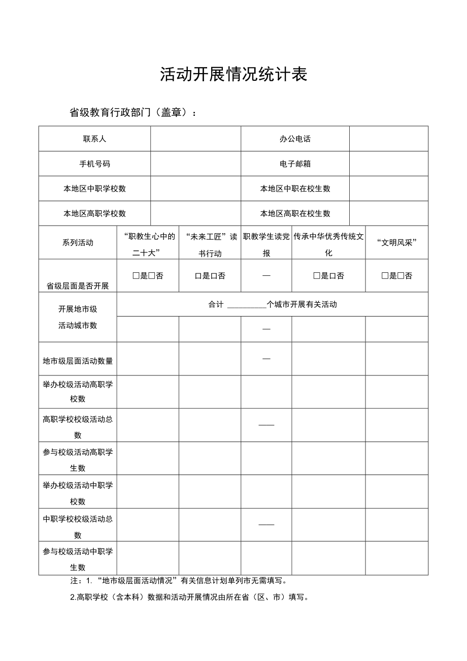 活动开展情况统计表.docx_第1页