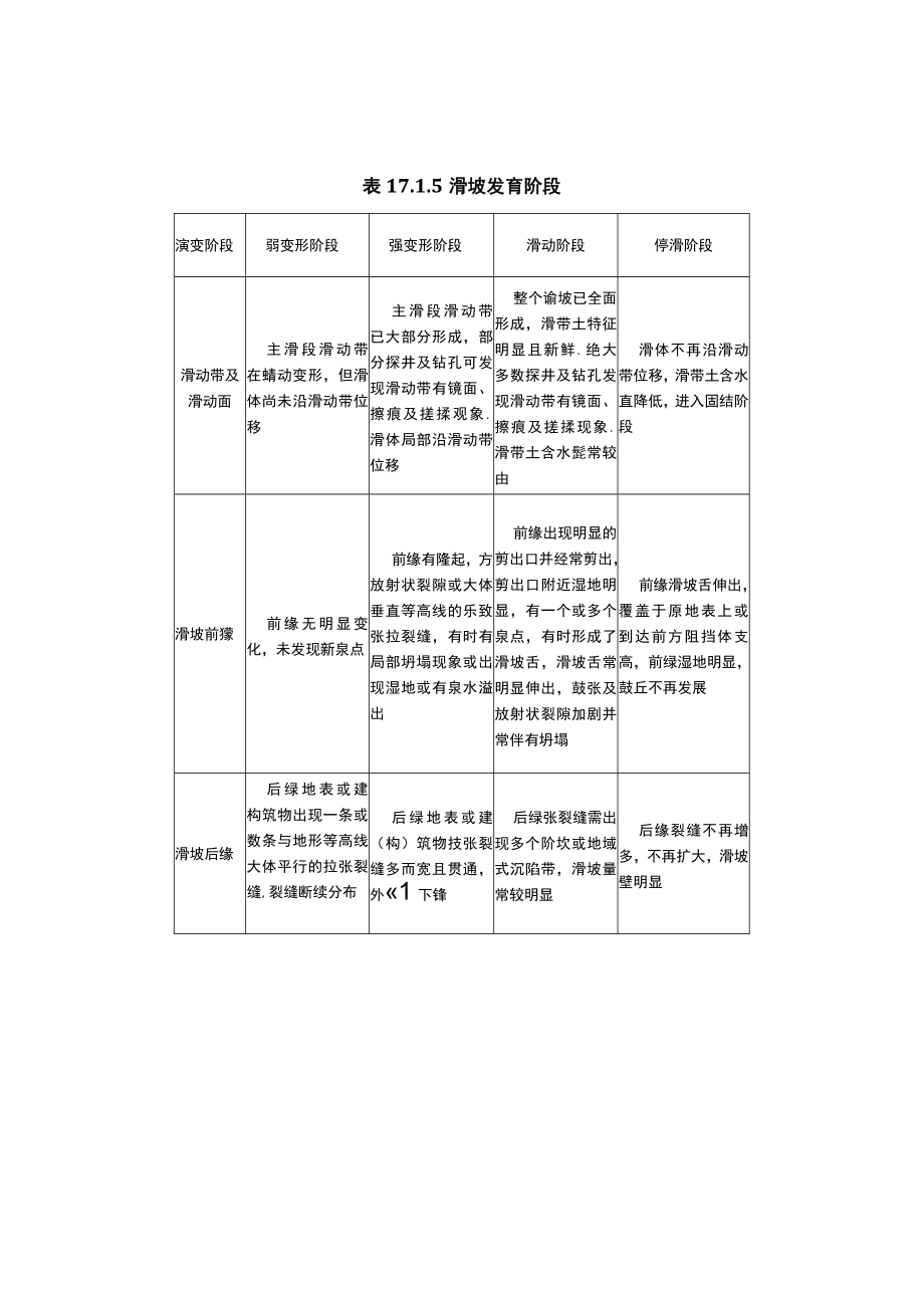 工程滑坡防治的一般规定.docx_第2页