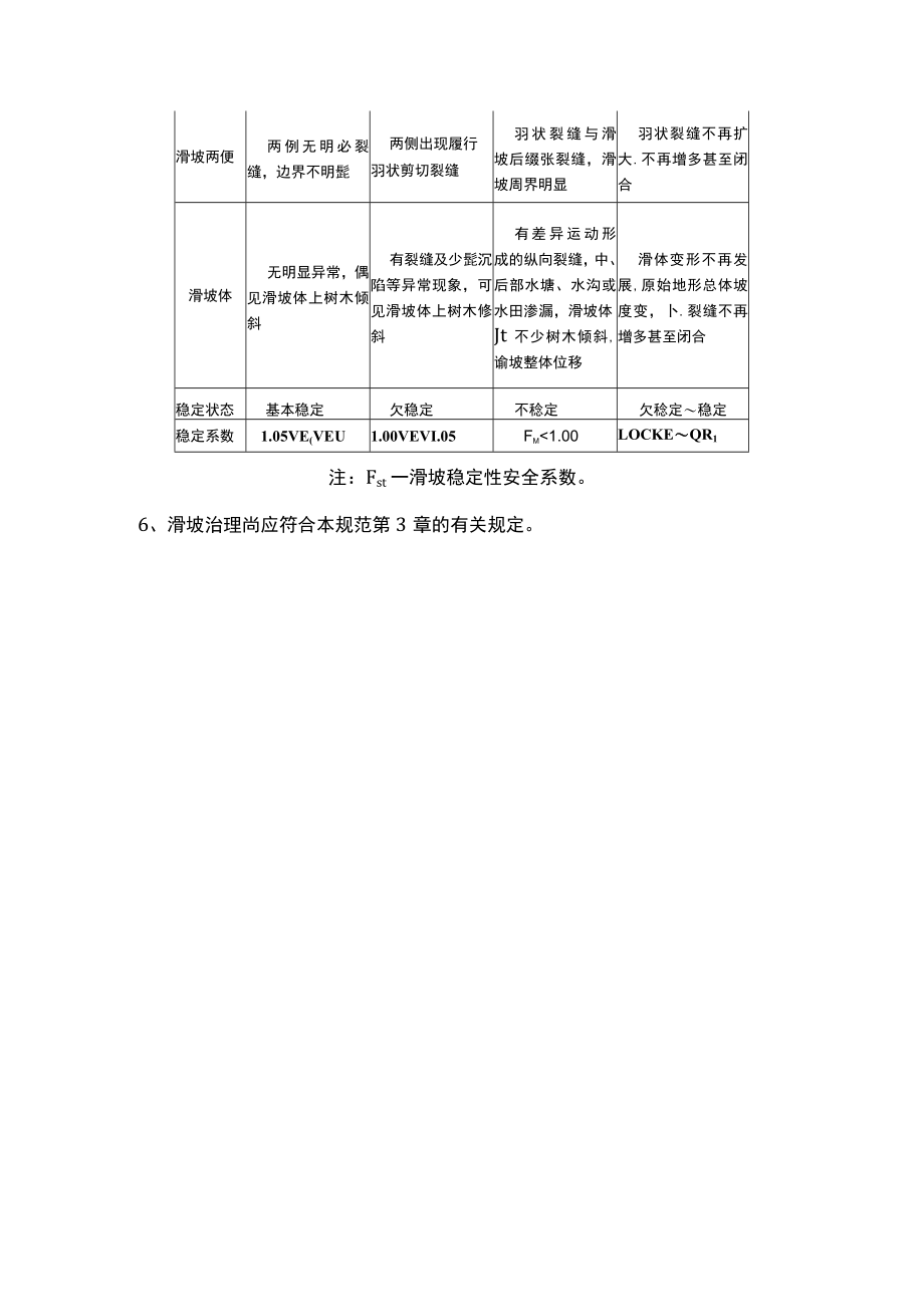 工程滑坡防治的一般规定.docx_第3页