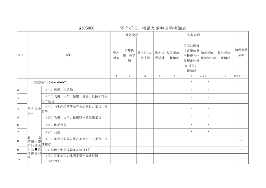 《中华人民共和国企业所得税年度纳税申报表A类2017年版》部分表单.docx_第3页