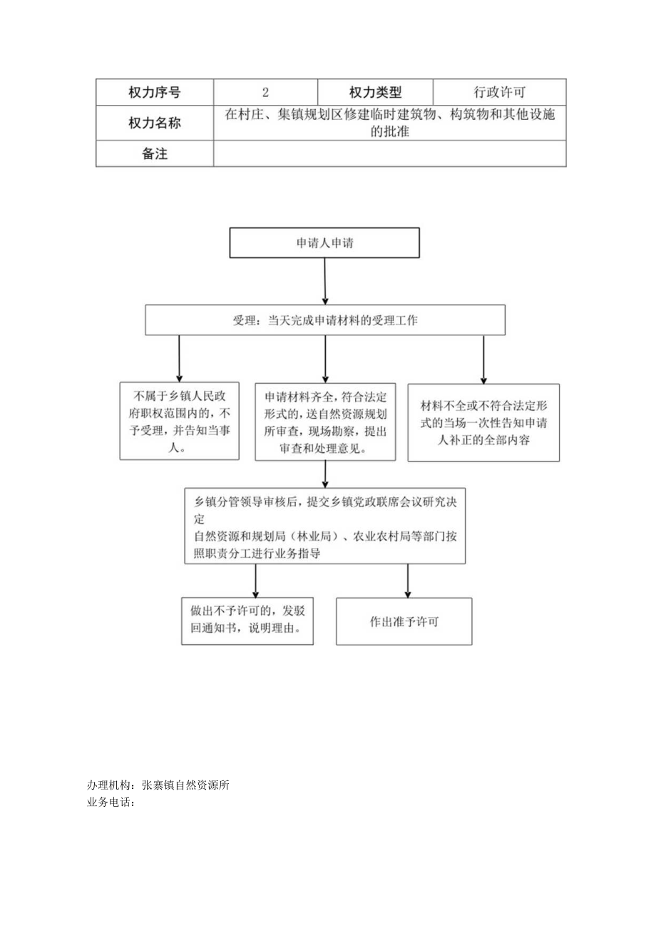 阜南县乡镇权责清单工作运行流程图.docx_第2页