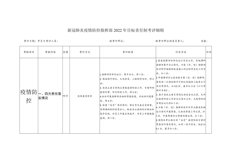 新冠肺炎疫情防控指挥部2022年目标责任制考评细则.docx_第1页