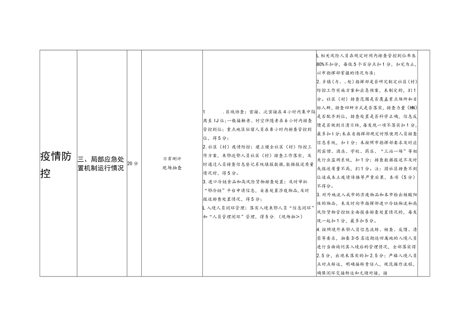 新冠肺炎疫情防控指挥部2022年目标责任制考评细则.docx_第3页