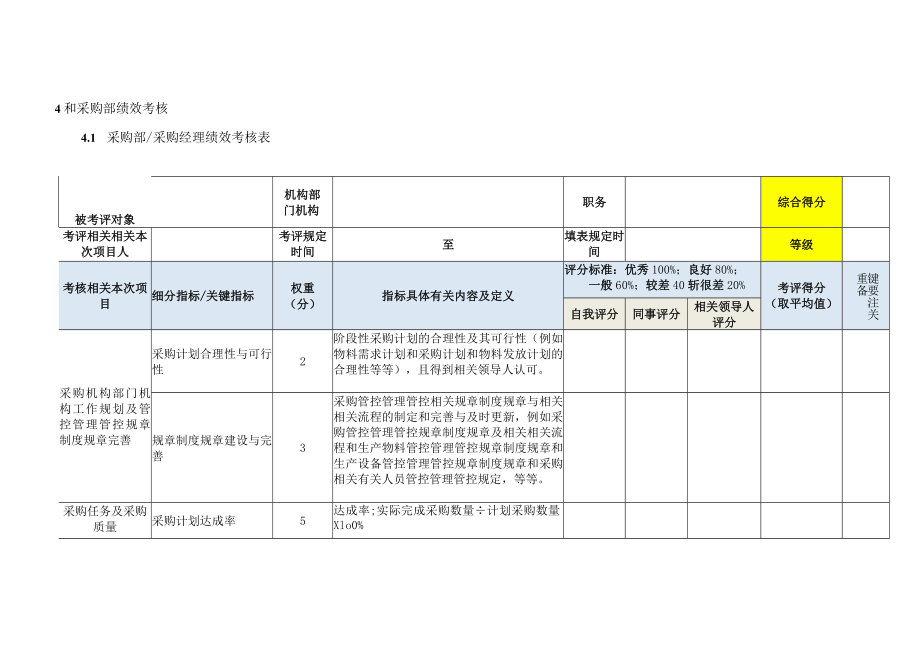 采购部管理制度.docx_第1页