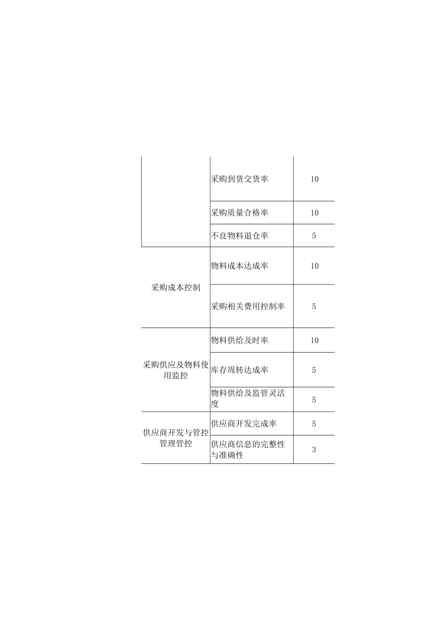 采购部管理制度.docx_第3页