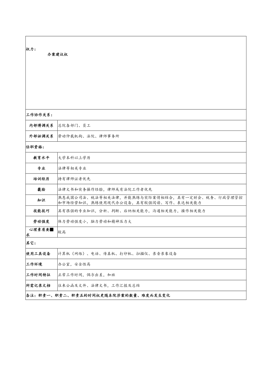 2023年整理-某勘测设计研究院法律专干职务说明书.docx_第2页