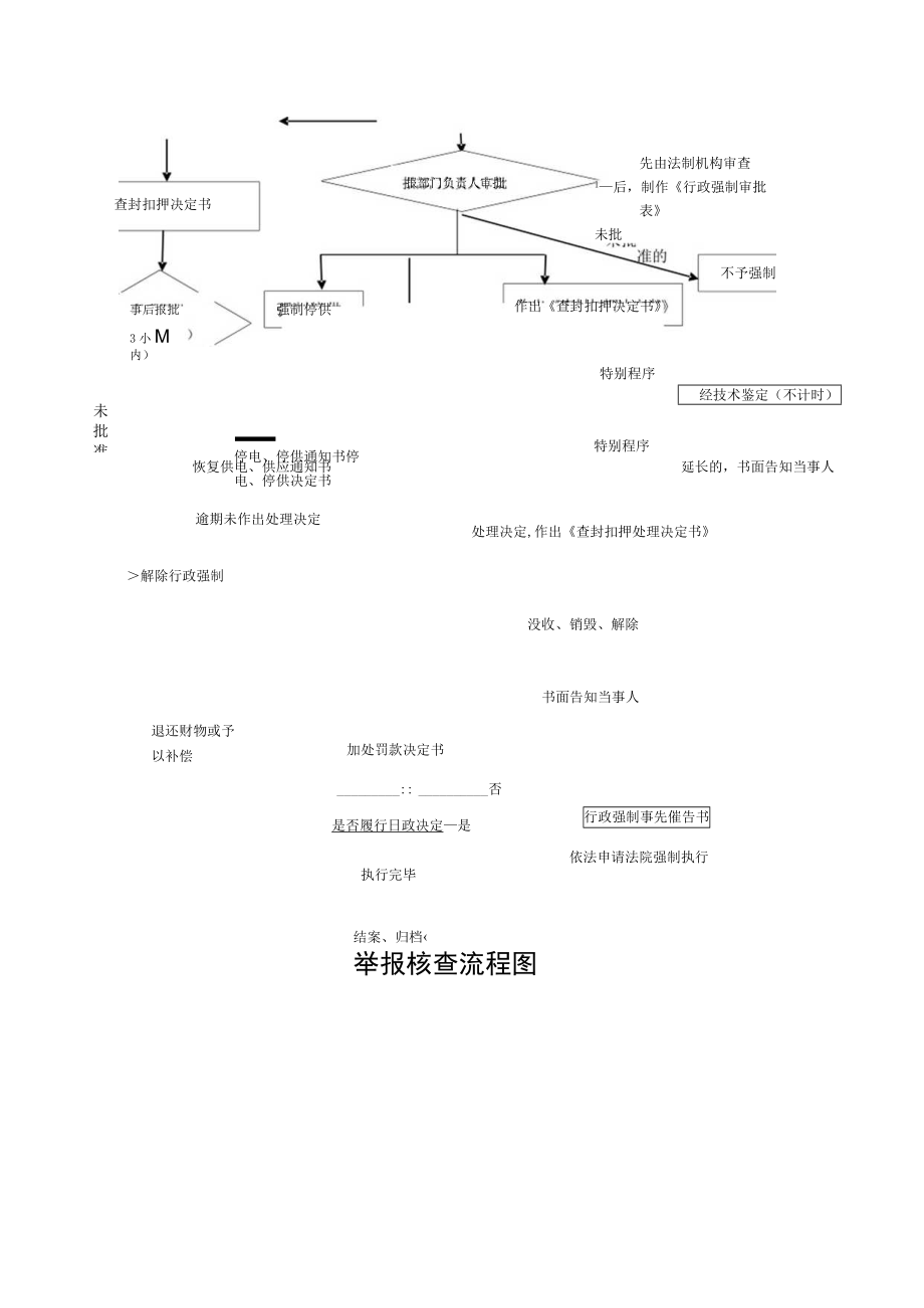 行政处罚一般程序流程图.docx_第2页