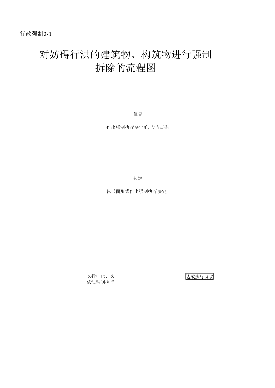 行政强制3-1对妨碍行洪的建筑物、构筑物进行强制拆除的流程图.docx_第1页