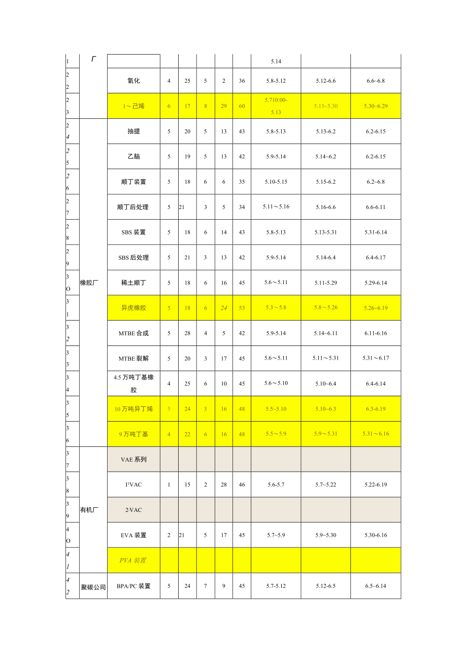 化工厂检修开停工安排统筹图及说明.docx_第2页