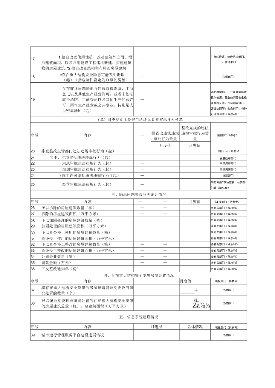 象山县违法建设和违法违规审批专项清查行动统计表.docx_第2页