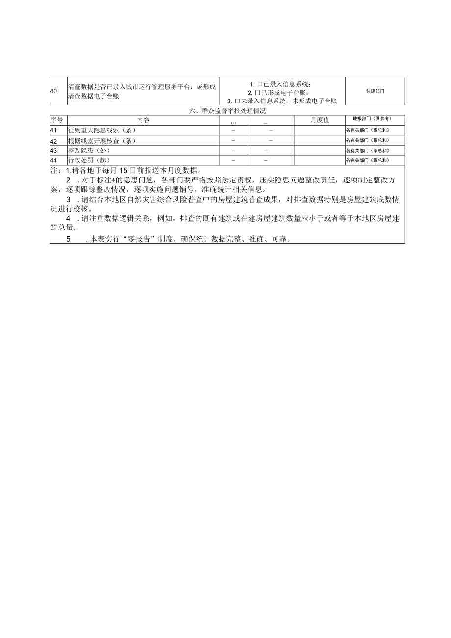 象山县违法建设和违法违规审批专项清查行动统计表.docx_第3页