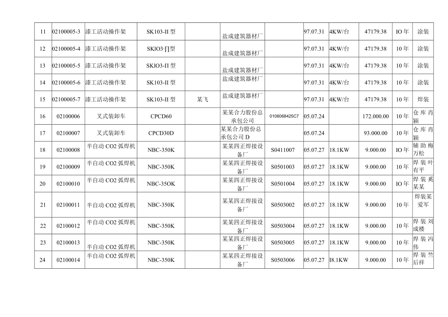 生产设备台帐模板.docx_第2页