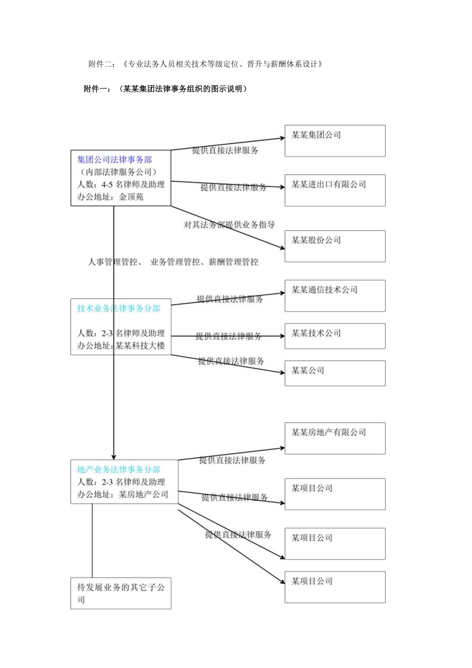 2023年整理-某某集团公司的法律事务组织设计.docx_第3页