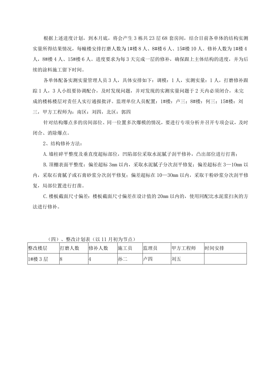 建筑施工项目评估提升方案.docx_第3页