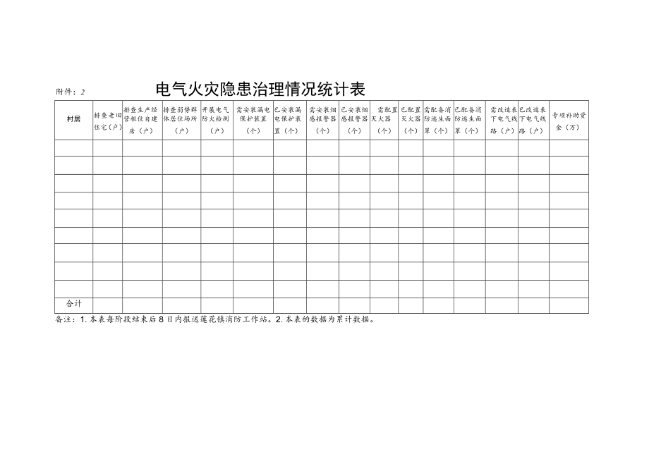 电气火灾隐患排查自查表住宅地址排查日期排查情况检查人检查时间户主签字.docx_第2页