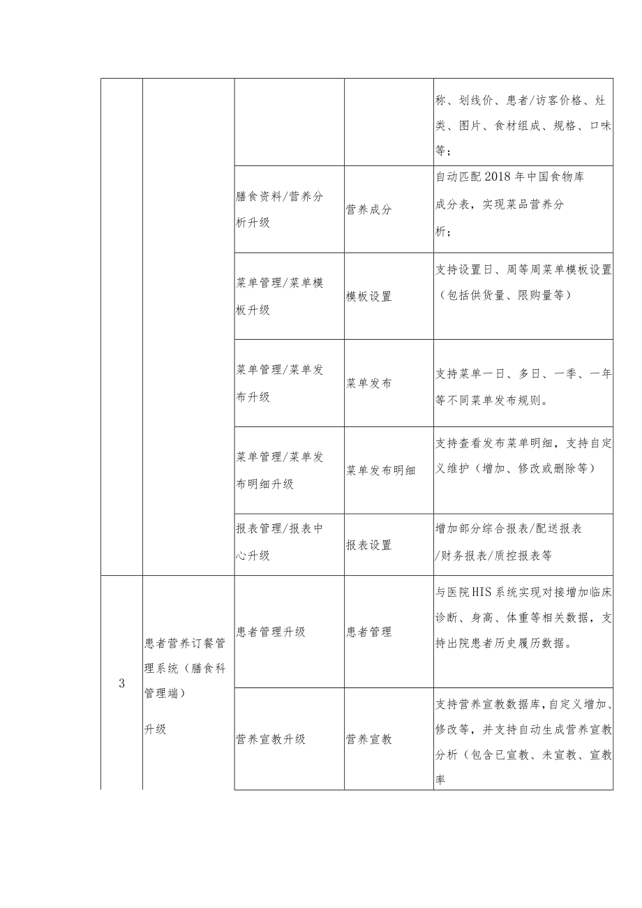 金华市中心医院营养诊疗和营养订餐软件升级项目技术参数.docx_第3页