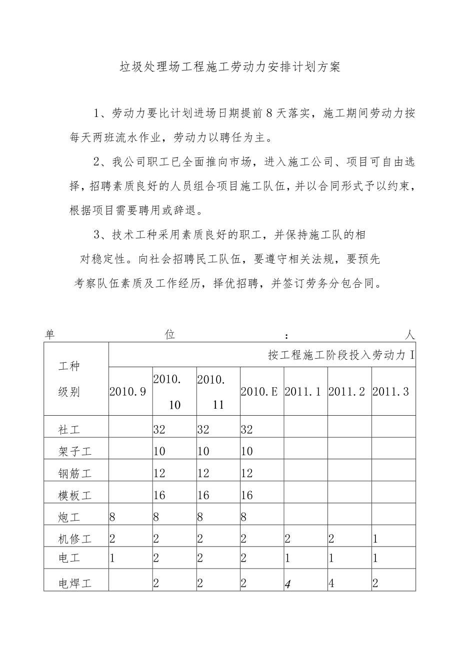 垃圾处理场工程施工劳动力安排计划方案.docx_第1页